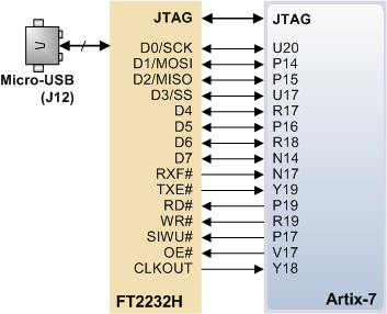 usb-fpga_interfaces.png