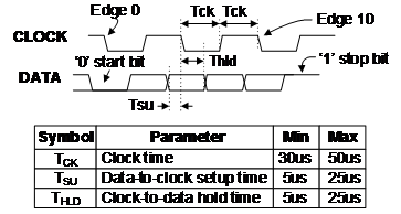 hosttiming.png