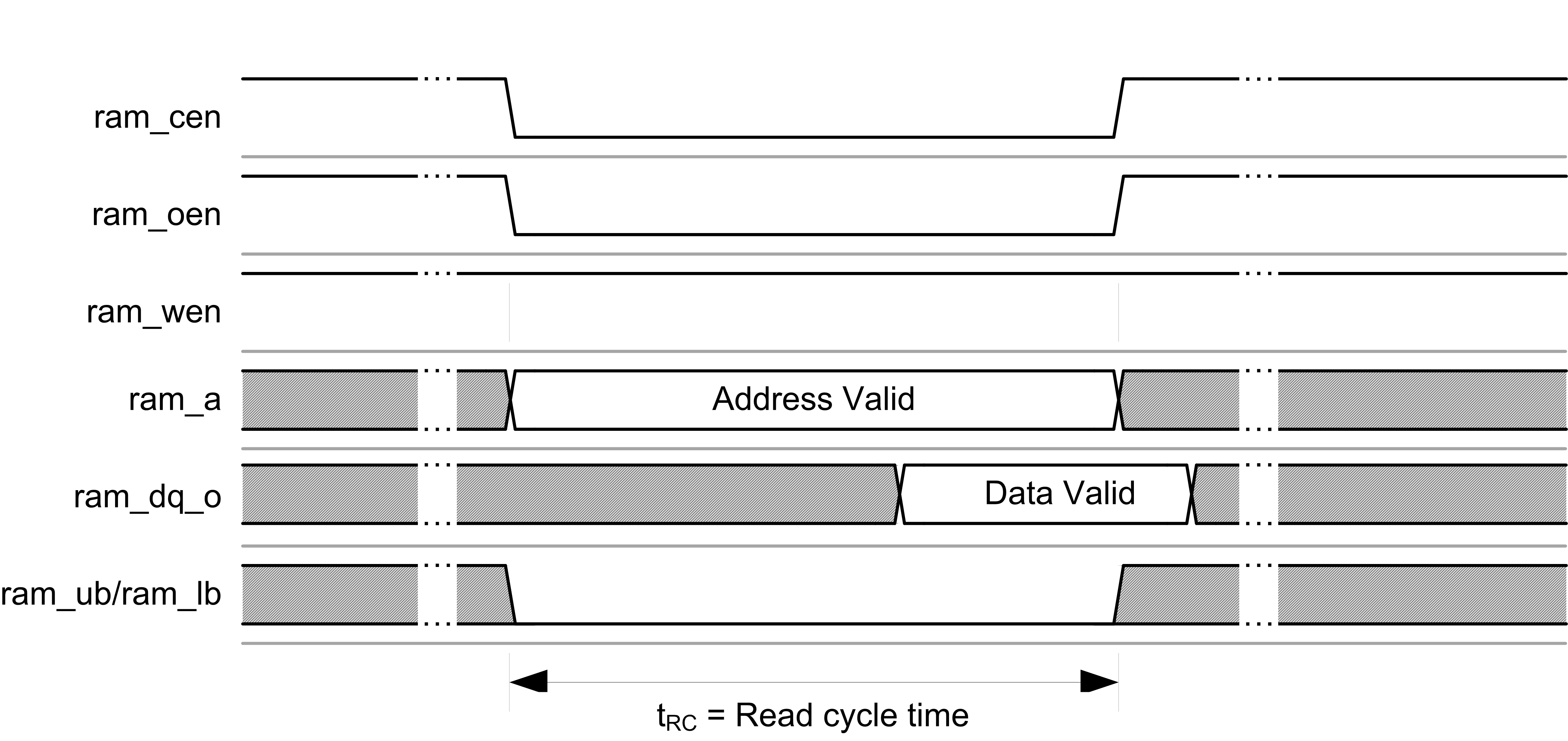 ram2ddr_fig2.png