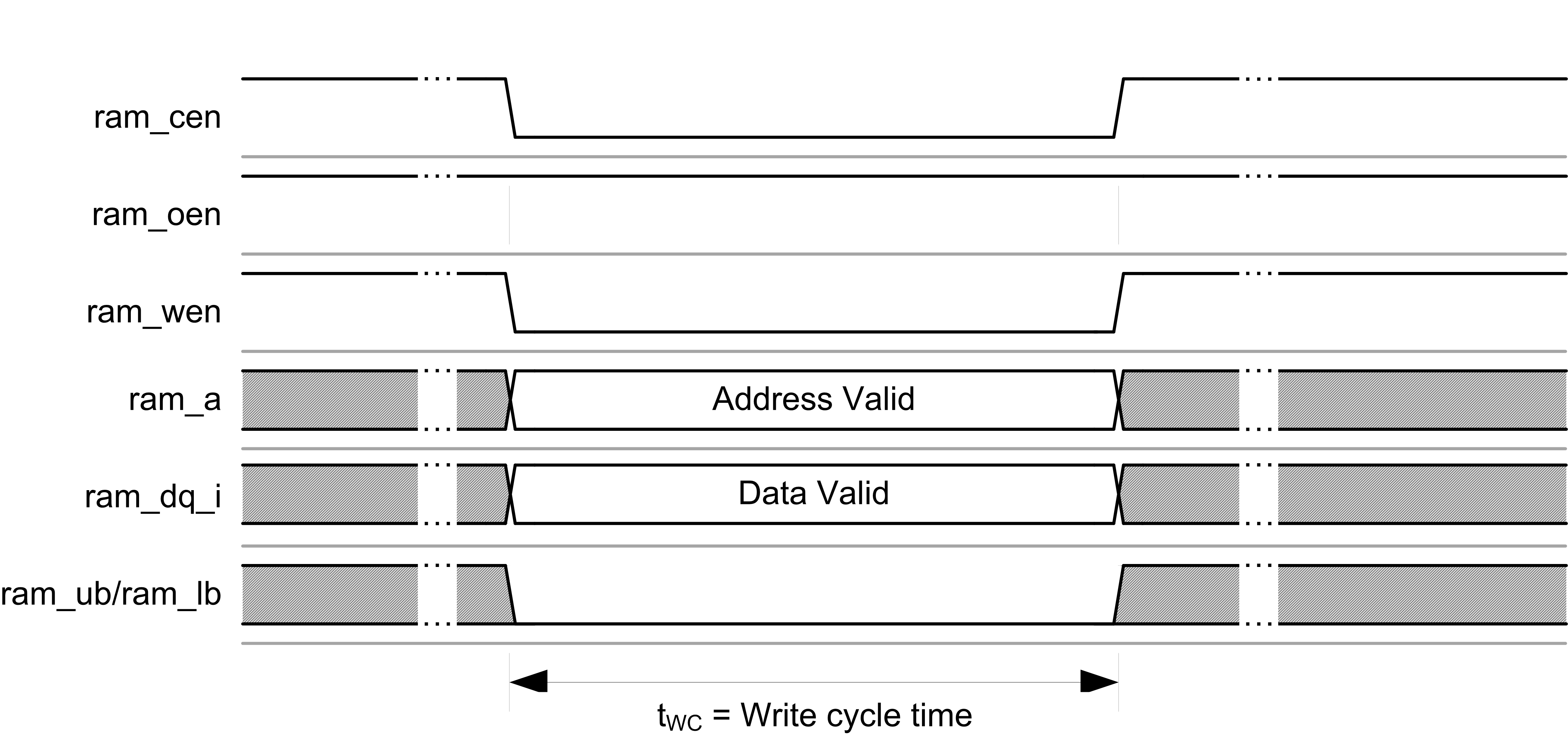 ram2ddr_fig3.png