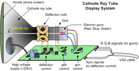 cathode_ray_tube.png