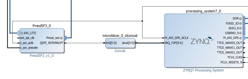 zynq-concat.jpg