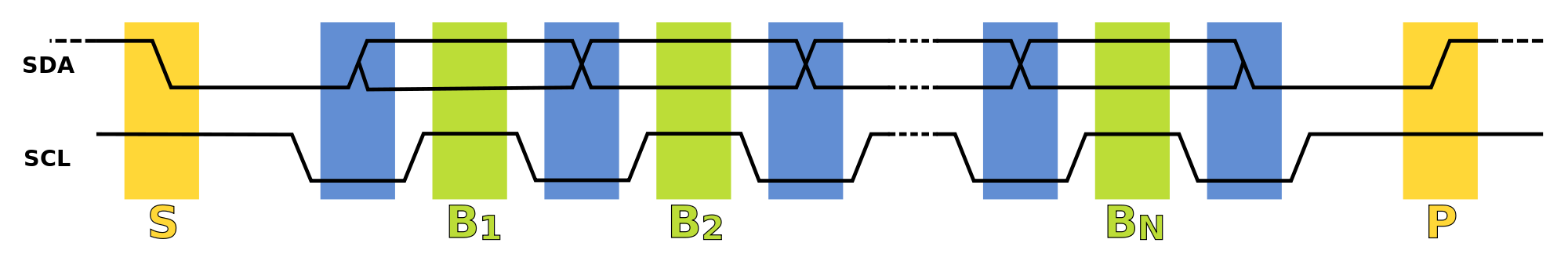 I²C timing diagram from Wikipedia I²C timing diagram from Wikipedia