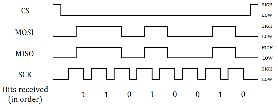 spi_signals.png