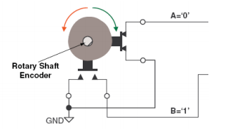Buttons A and B are in quadrature Buttons A and B are in quadrature