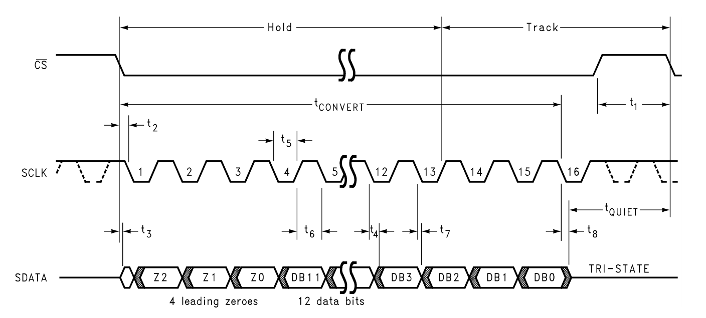 pmodisns20_timingdiagram.png