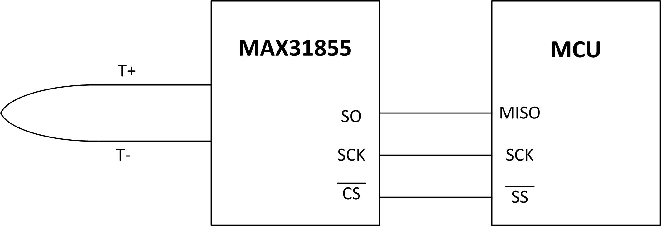 pmodtc1_blockdiagram.jpg