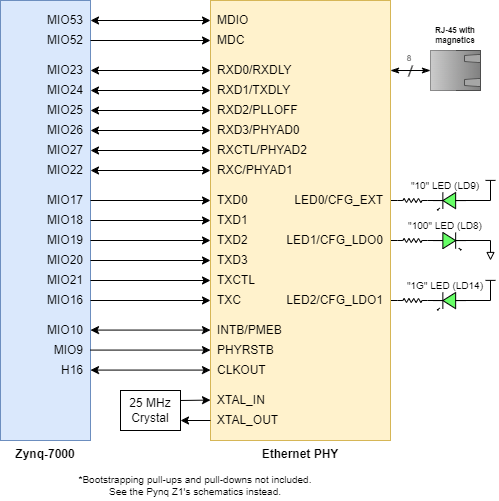 pynq-z1-ref-f-eth.png