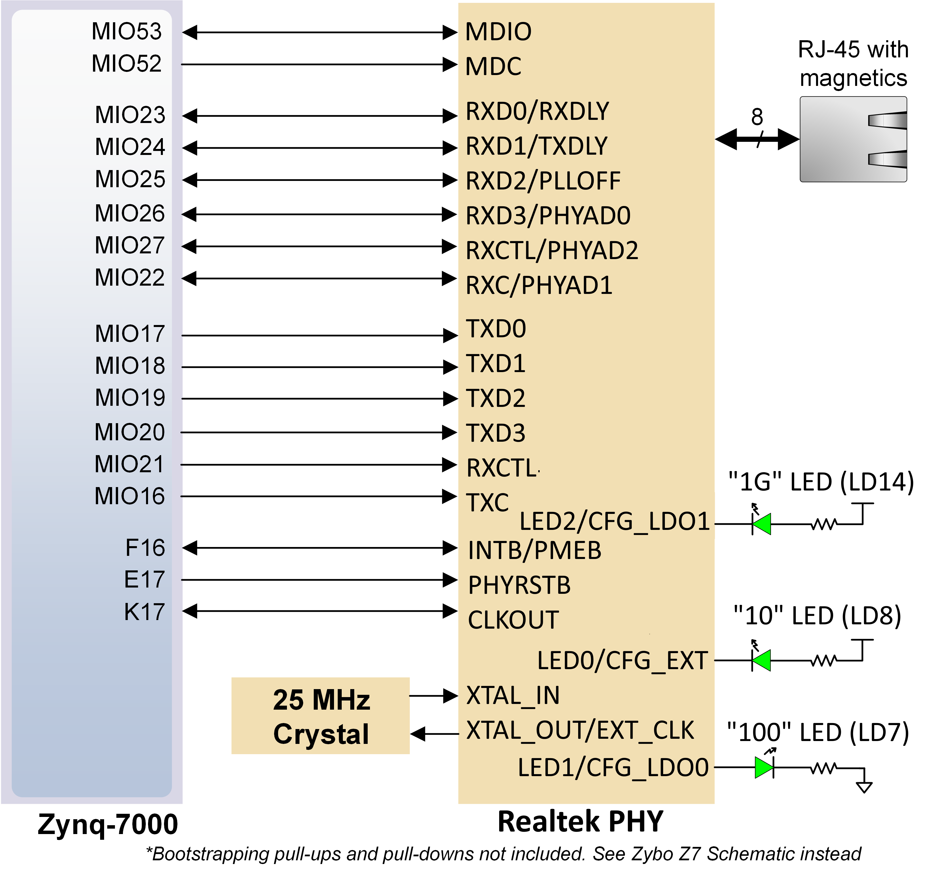 zybo-z7-eth-d0.png