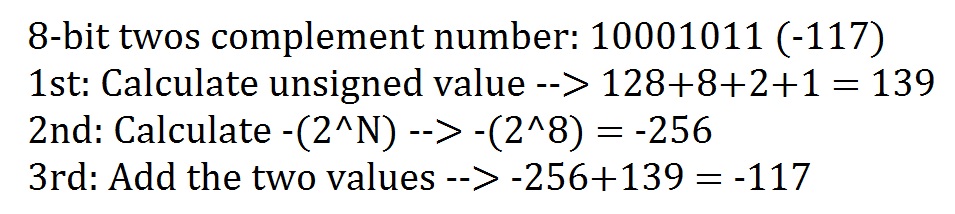 8-bit_two_s_complement_example2.jpg