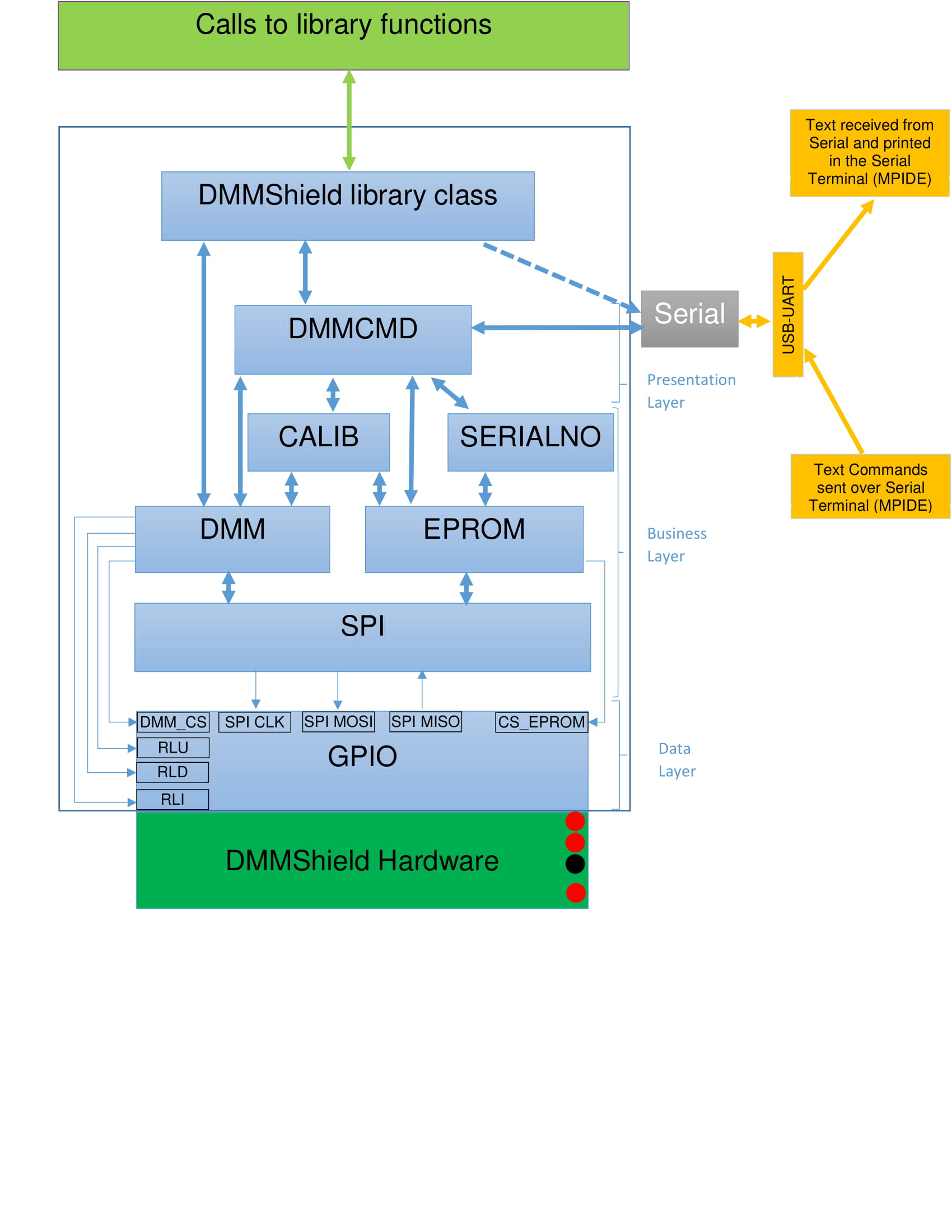 arduinolibraryoverall-1.jpg