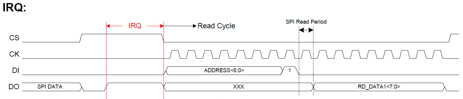 irq.png