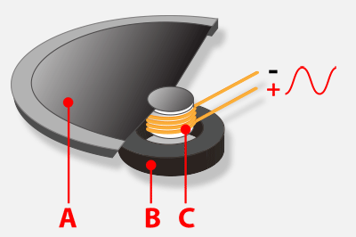 speaker_structure.gif
