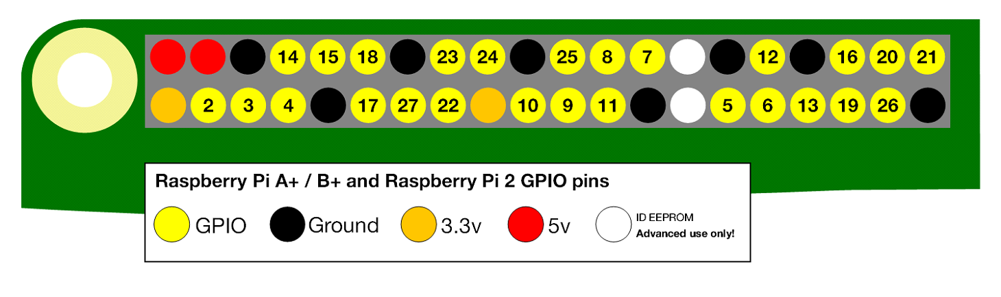 rpi-40-pin.png