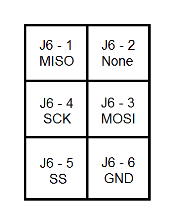 Header J6 SPI Connector Header J6 SPI Connector