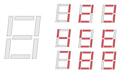 Figure 7.2. 7-segment digits.