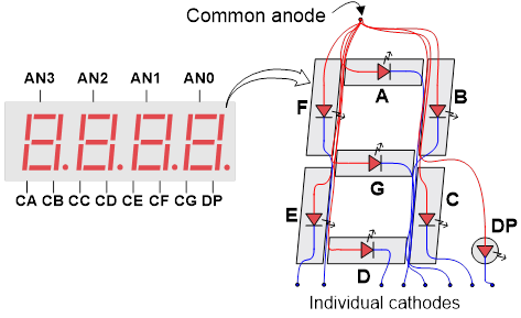 Figure 7.3. Common anode circuit node.