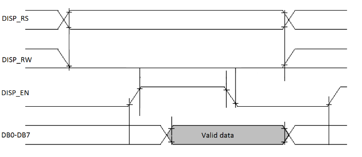Figure 8.2. LCD write timing.