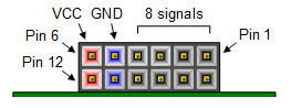 Figure 20.2. Pmod connectors: front view, as loaded on PCB.