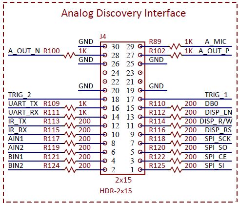 Figure 21.1. Debug header schematic diagram.