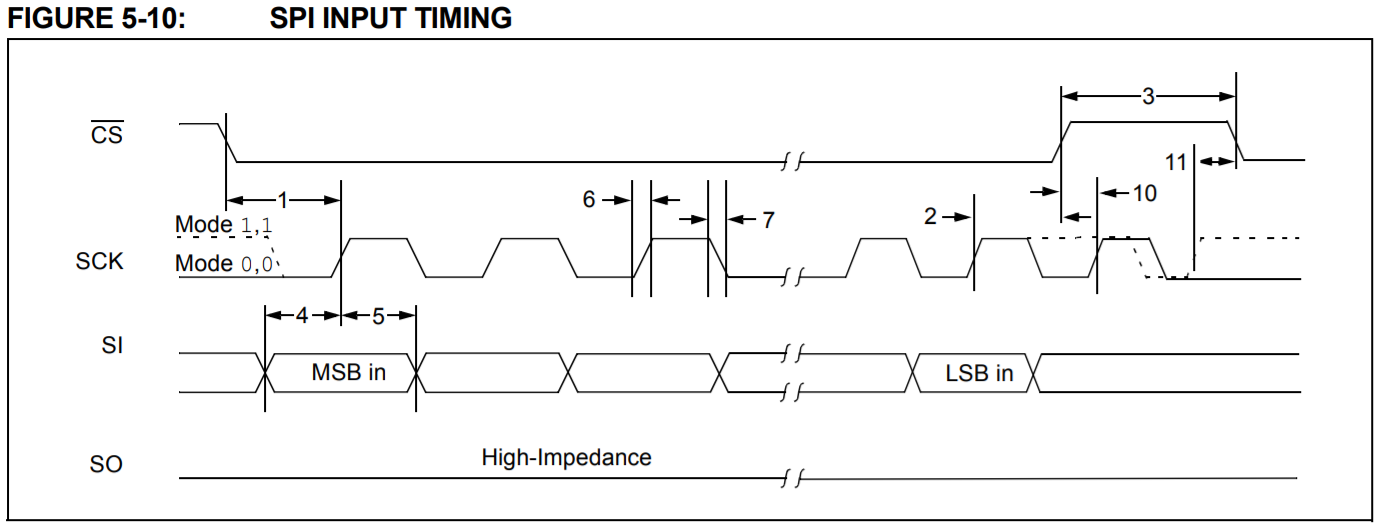 pmodcan_spi_input.png