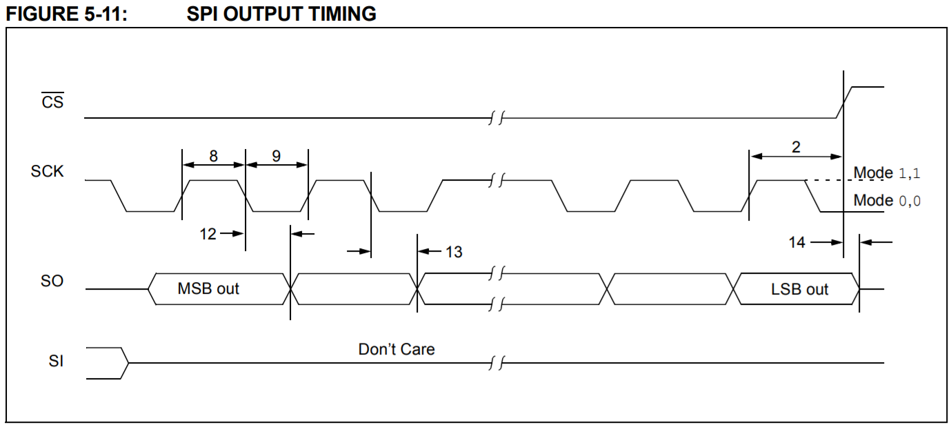 pmodcan_spi_output.png