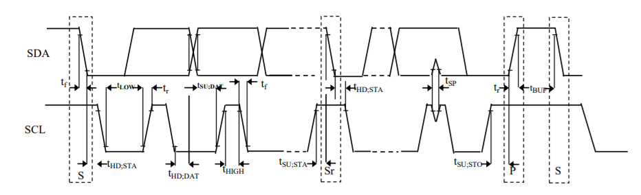 Pmod CMPS2 Timing Diagram
