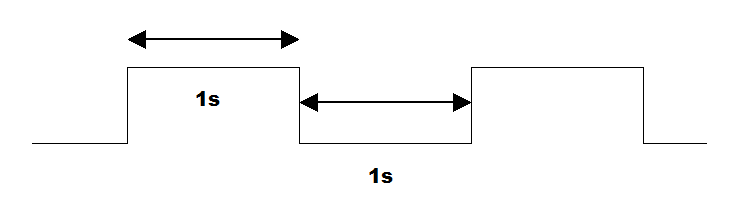pmodgps_3dfpinoutput_nofix.png