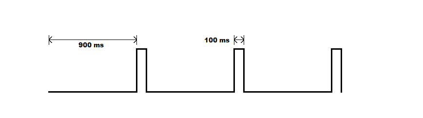 Pmod GPS PPS Signal