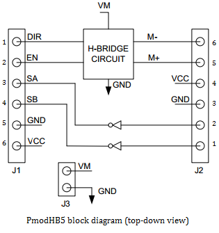 Pmod HB5 block diagram