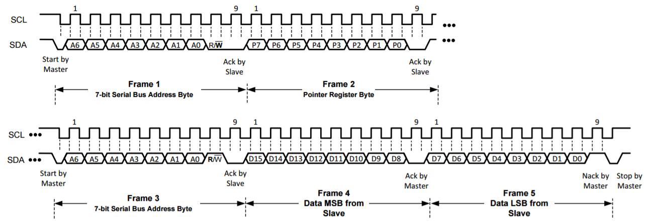 Pmod HYGRO Read Timing Diagram
