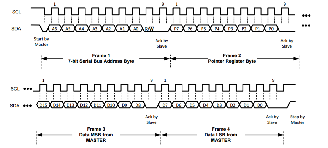 pmodhygro_writetimingdiagram.png