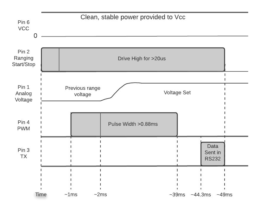 maxsonar_diagram.png