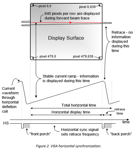 figure-2-vga-horizontal-synch.png