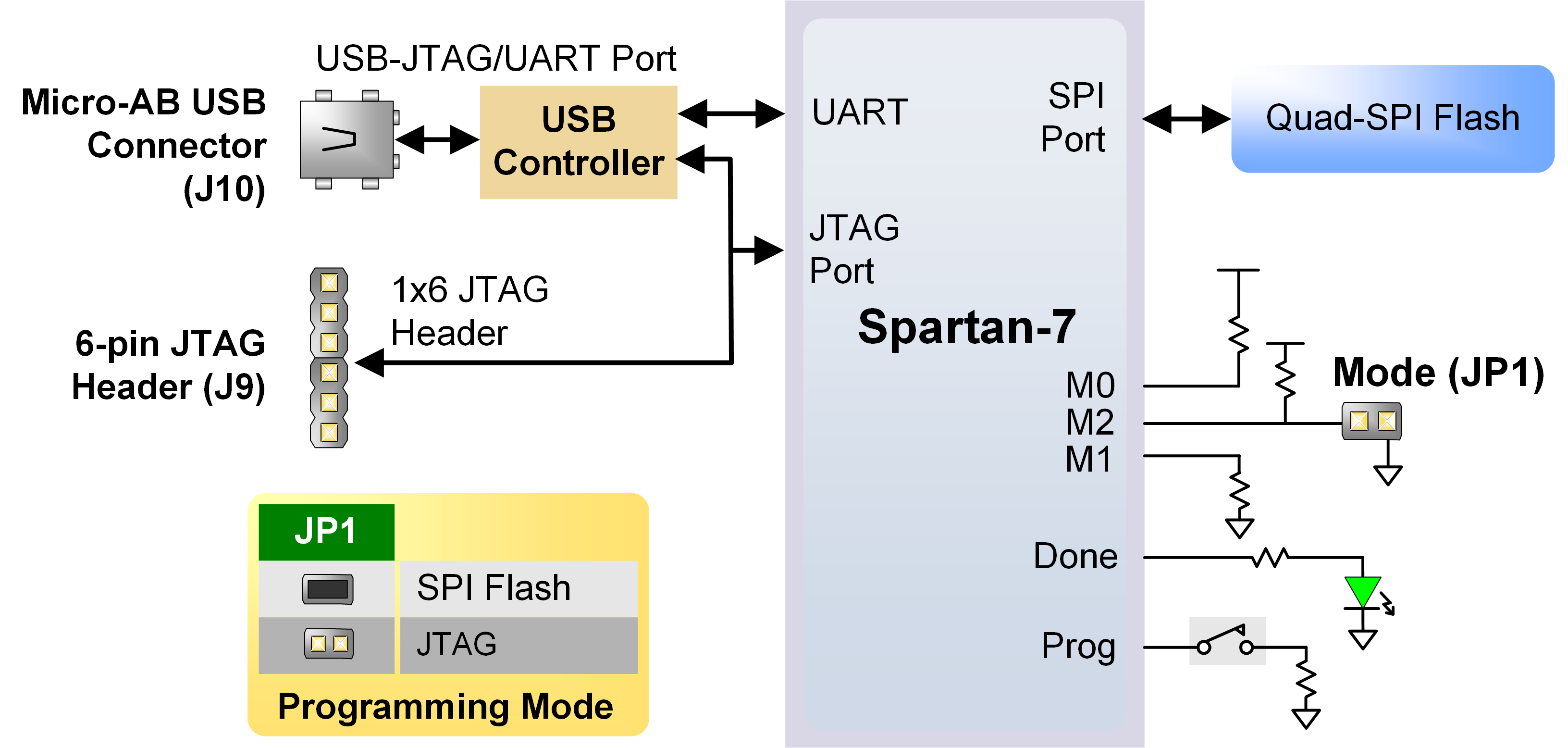 arty-s7-config.png