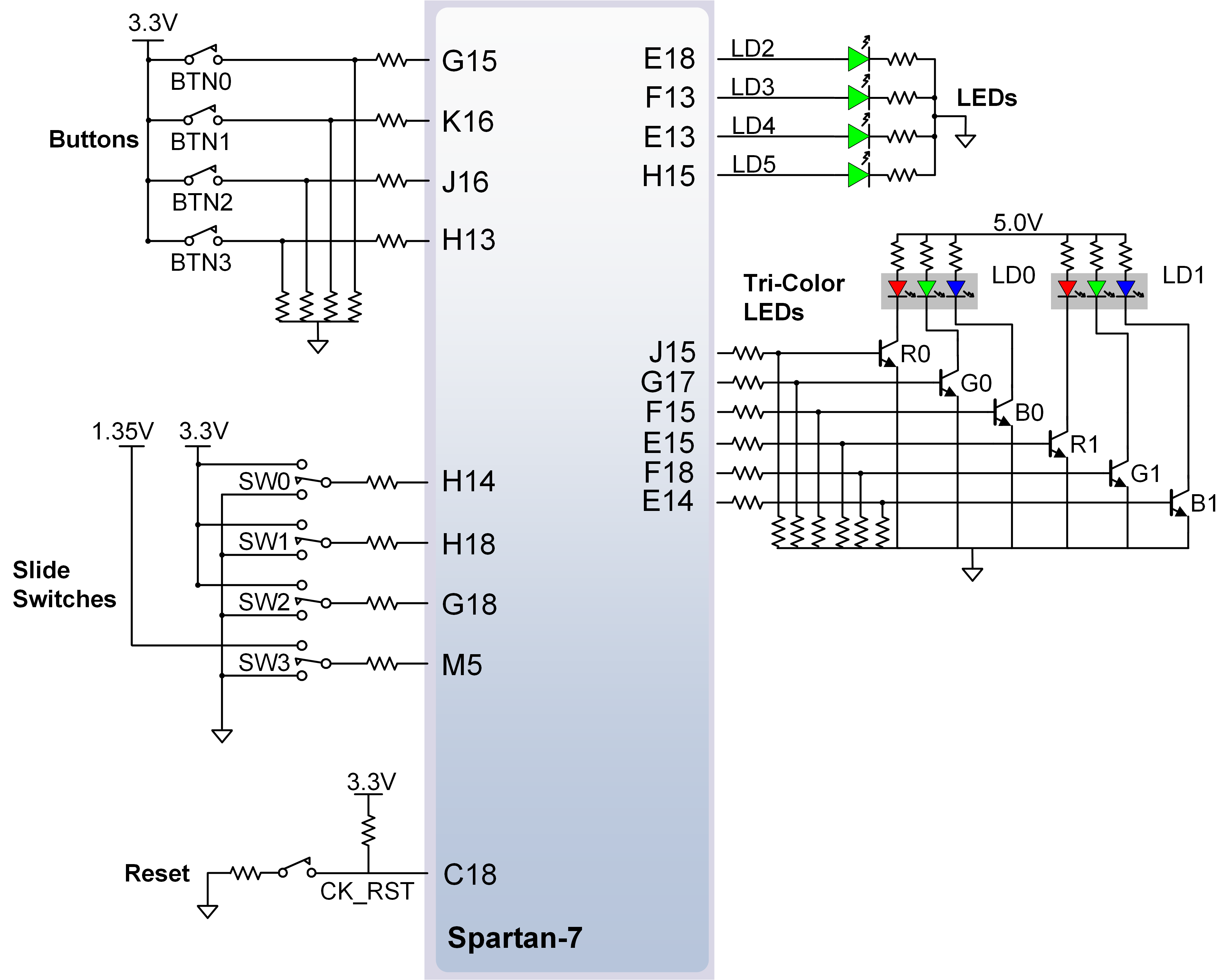 arty-s7-gpio.png
