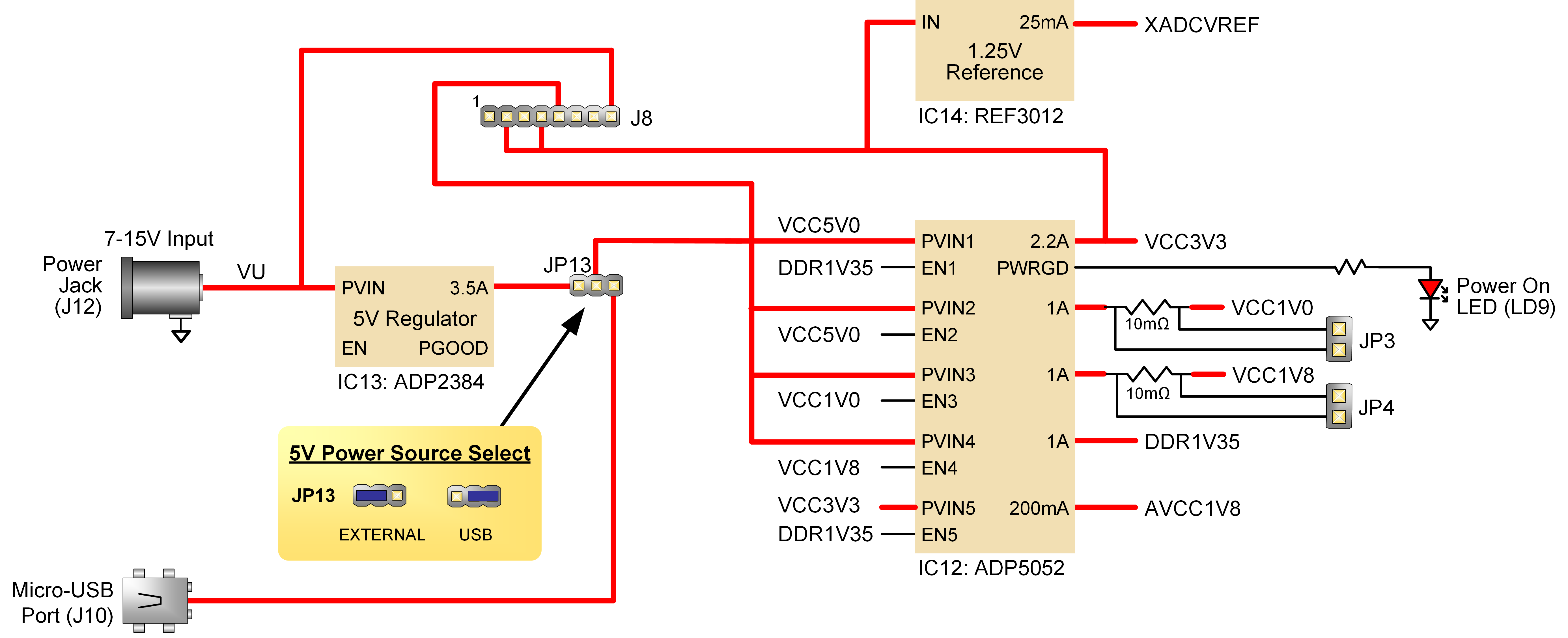 Figure 1.1. Arty S7 power circuit.