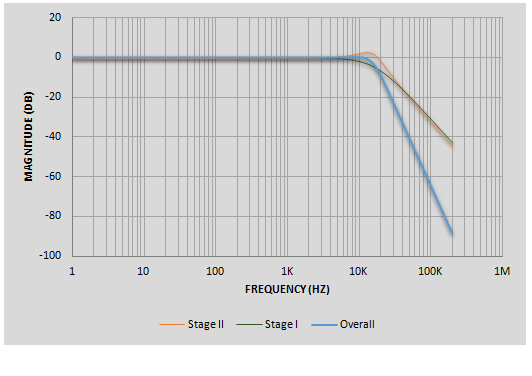 arty-z7-audio-chart-nolabel.png
