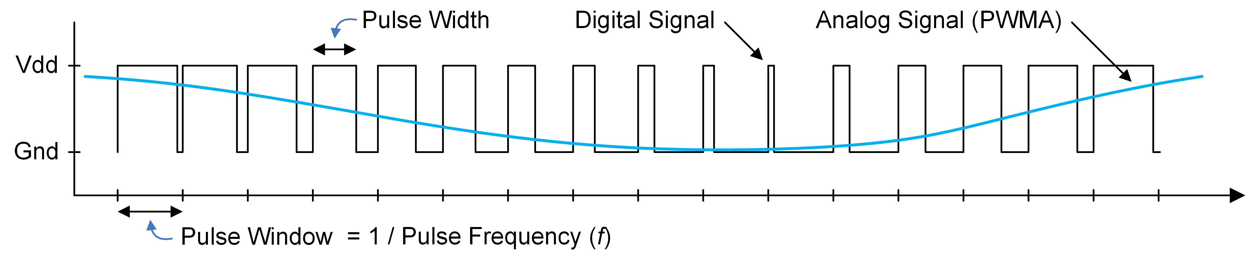 arty-z7-audio-pdm.png