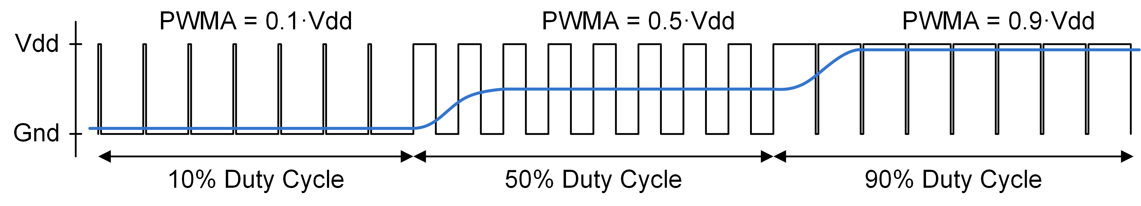 arty-z7-audio-pwm.png