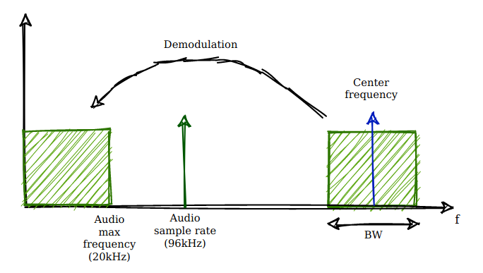 modulation.png