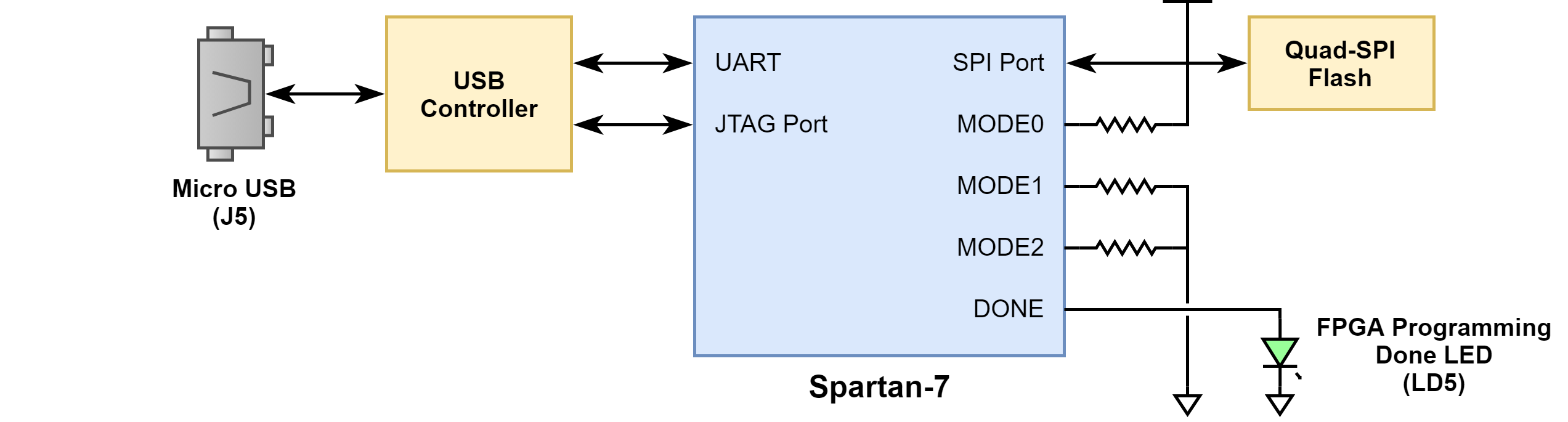 cmod-s7-config.png