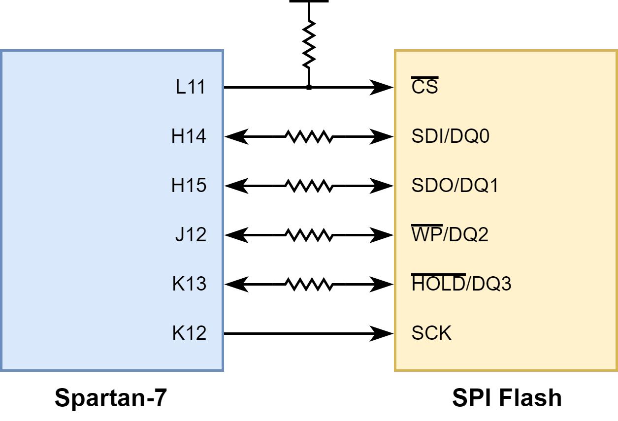 cmod-s7-flash.png