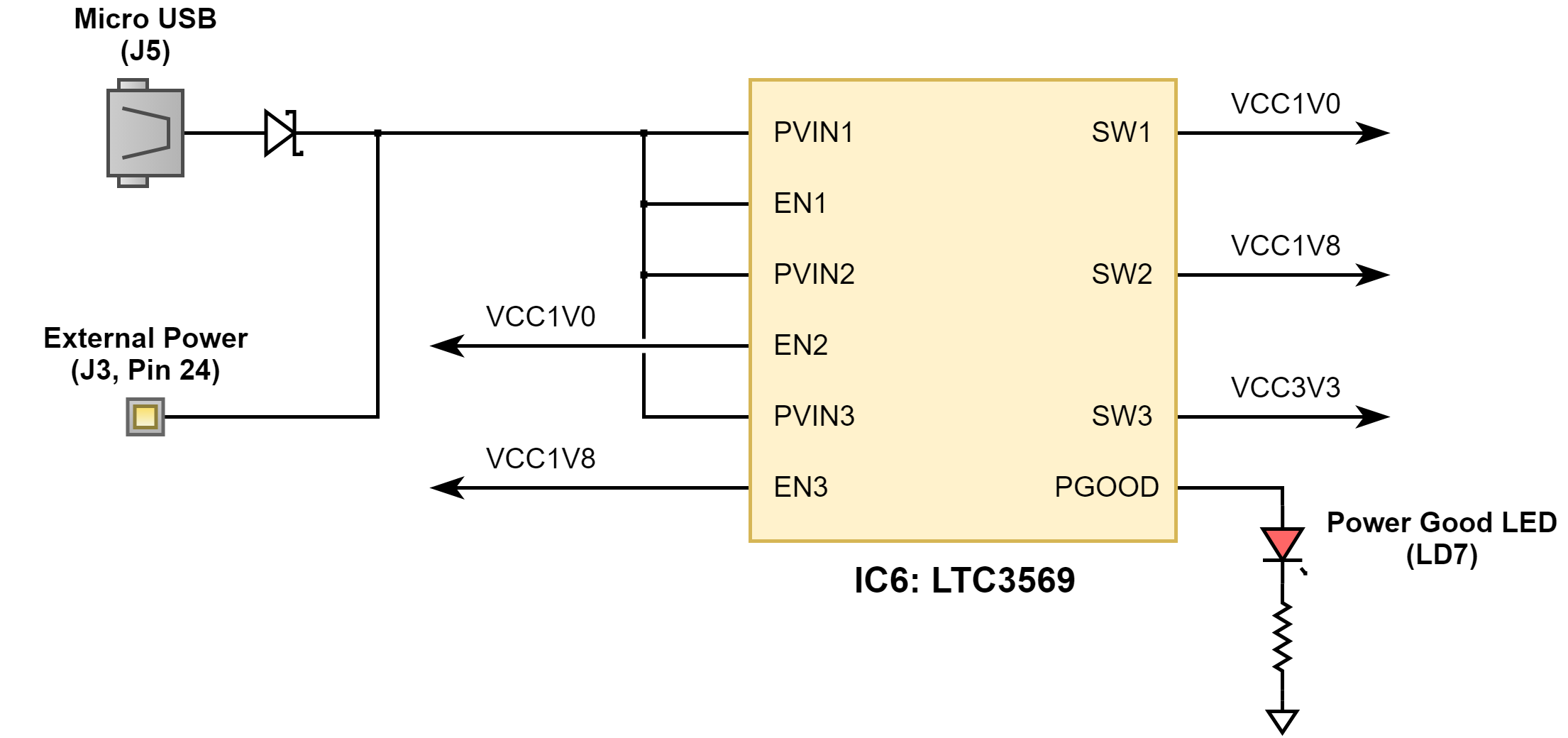 cmod-s7-power.png