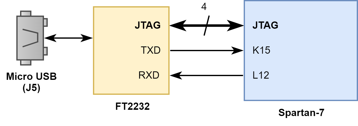 cmod-s7-usbuart.png
