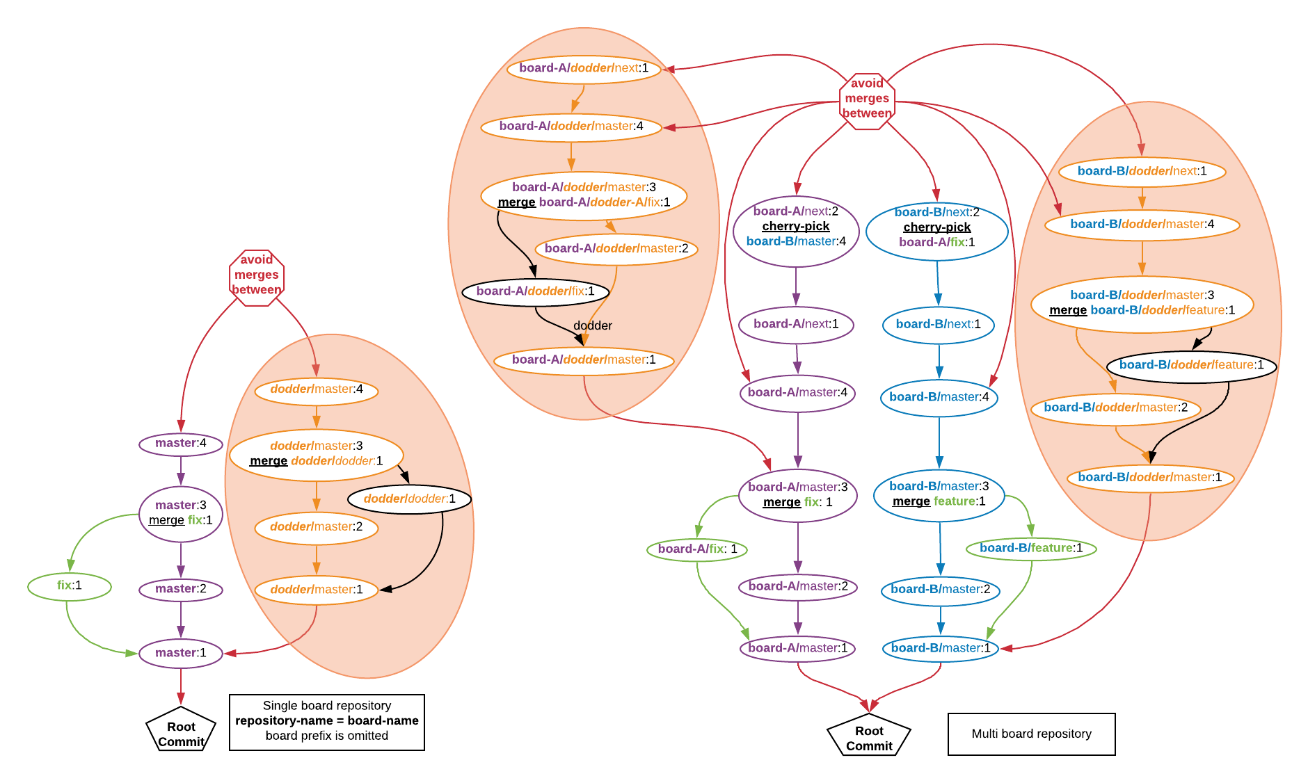 branch_model.png