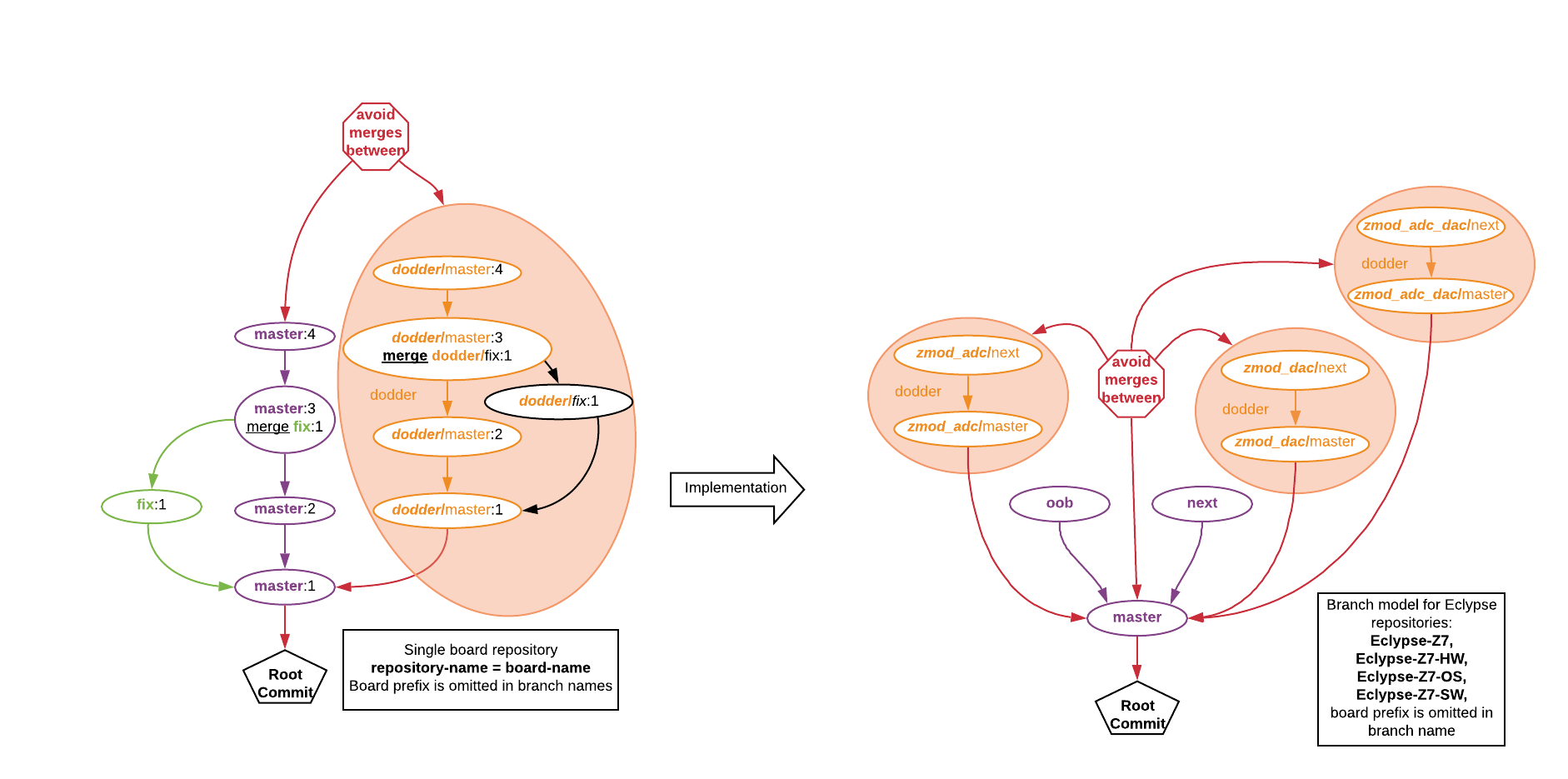 eclypse-git.png