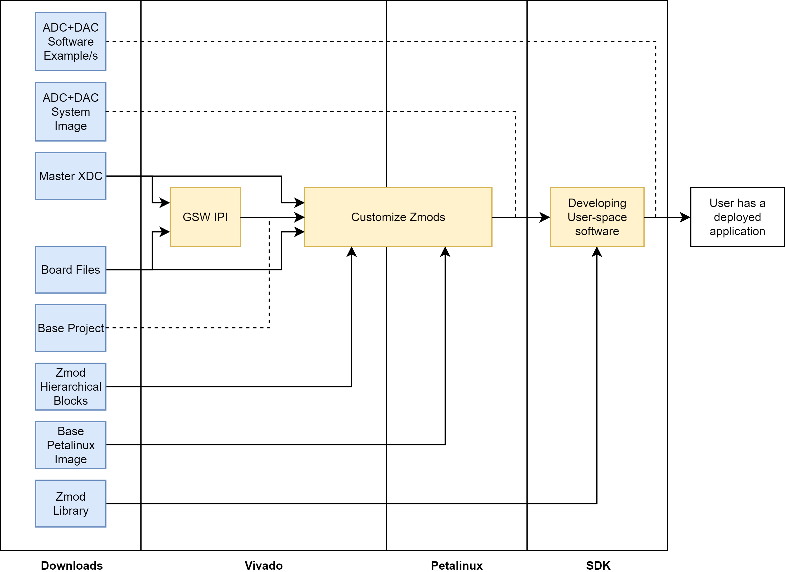 eclypse-guide-flow.png