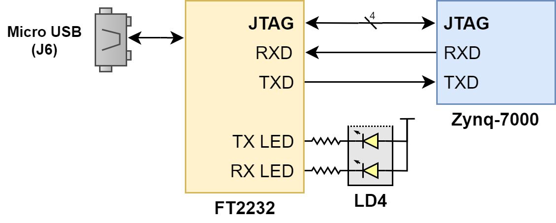 eclypse-uart.png