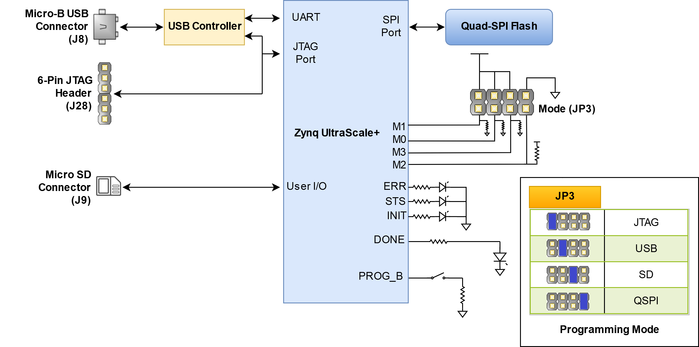 gzu-config.png